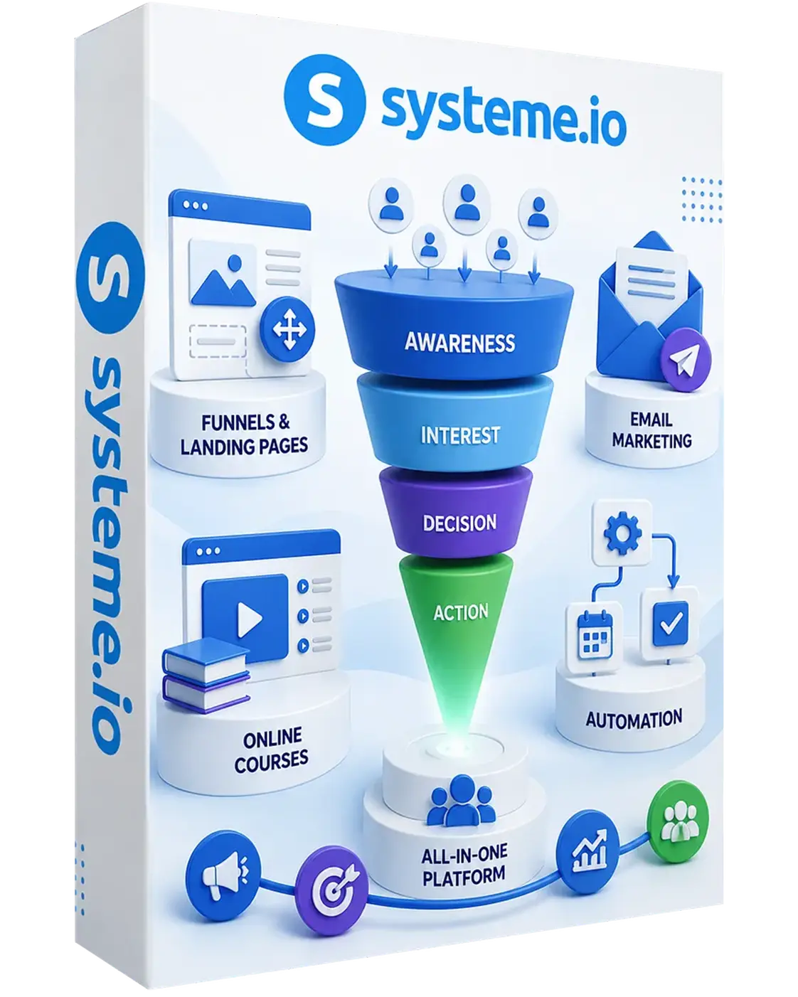 system-io
